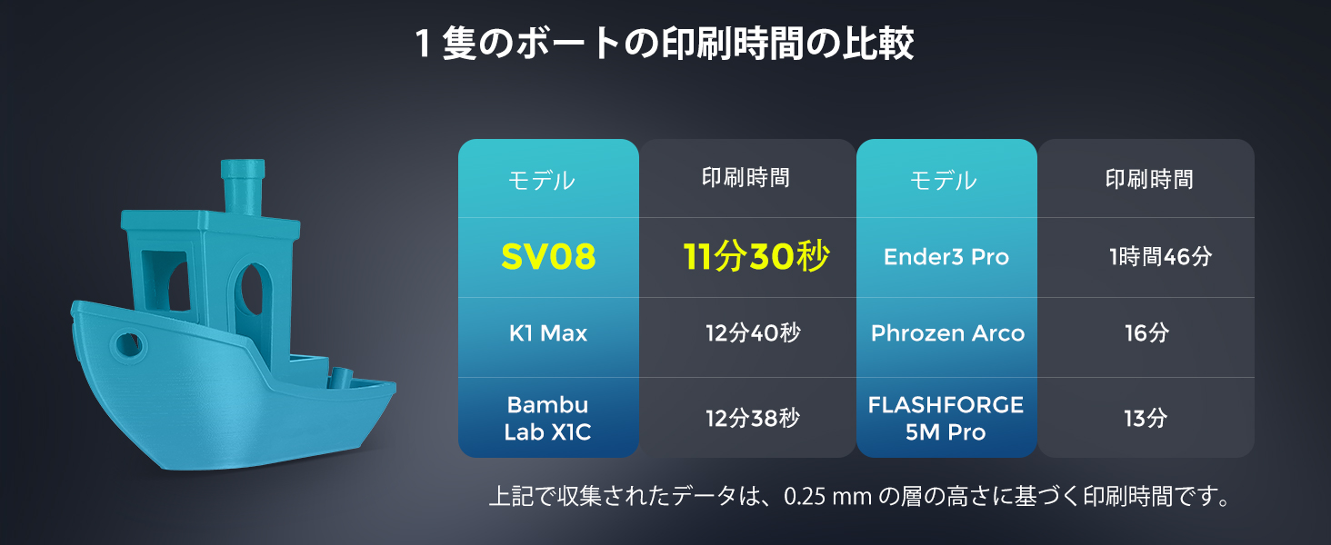 Sovol 3Dプリンター SV08