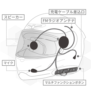 としへるむさん専用 Amazon | シエル(CIEL) ソロメイトフルフェイス バイク用