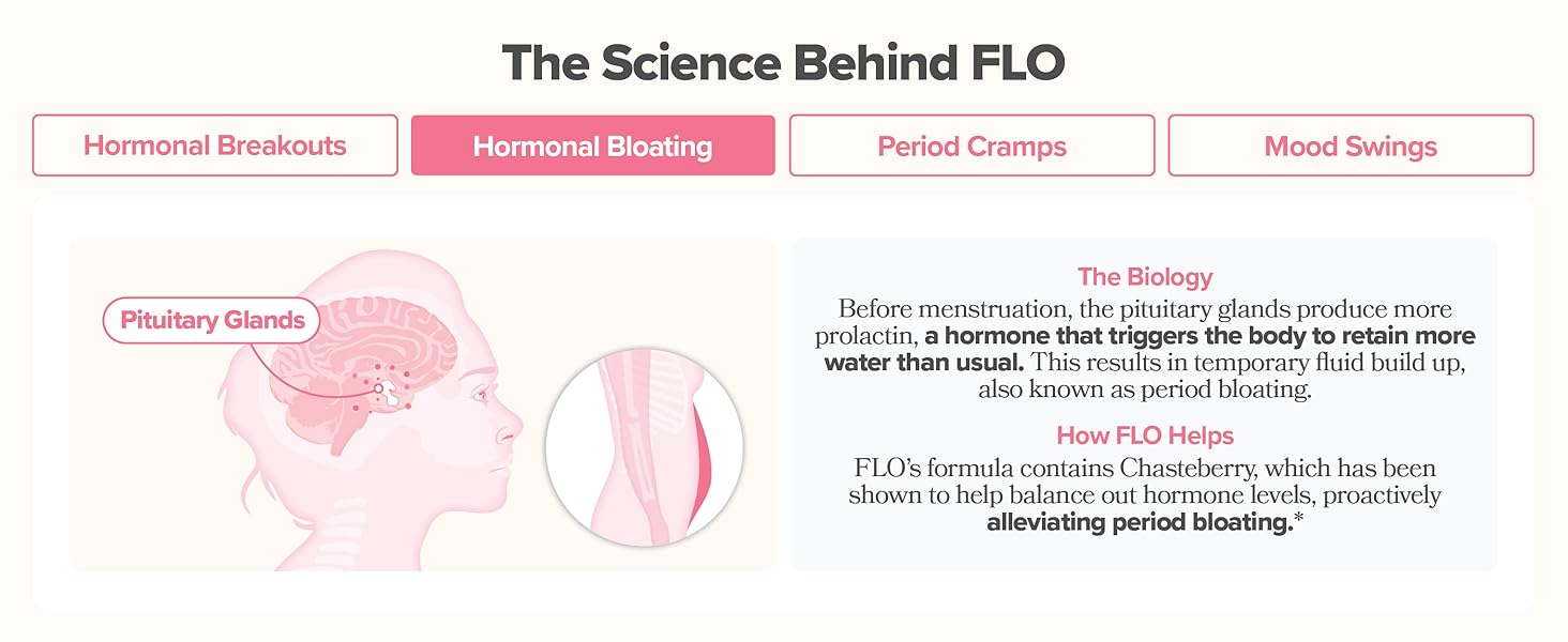 FLO PMS Capsule