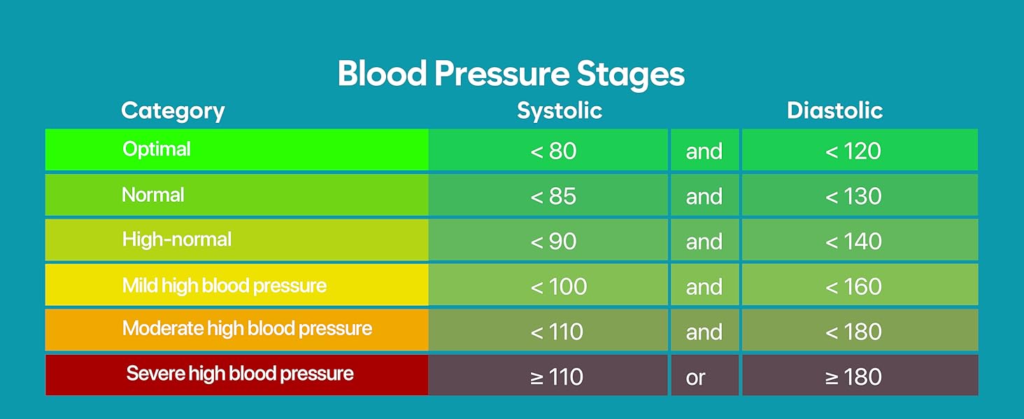blood pressure monitor