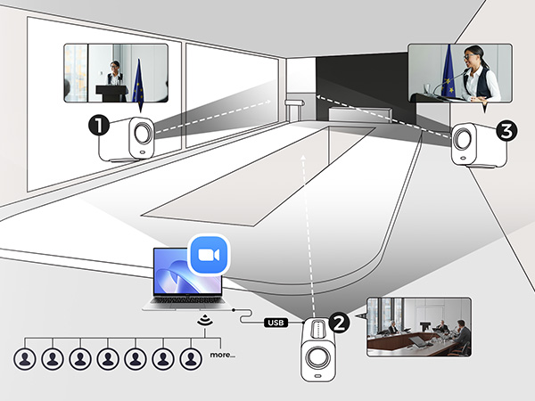 youtube live streaming camera