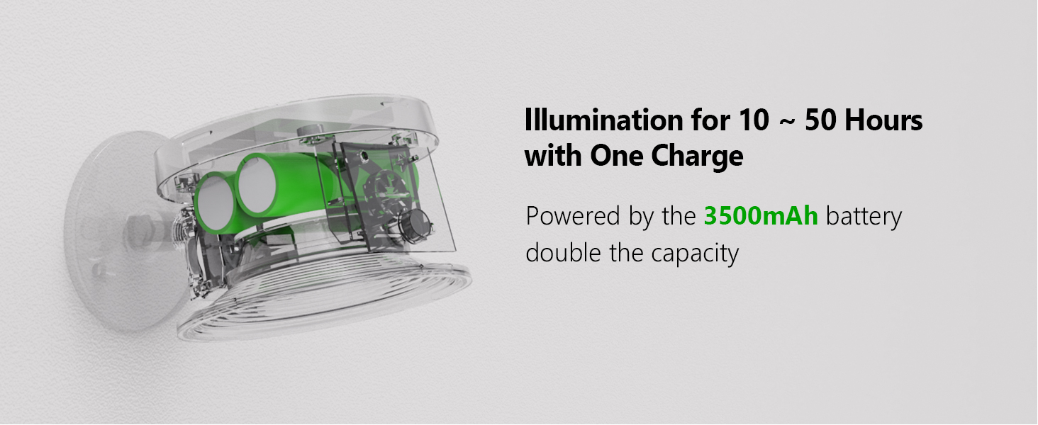 Technical diagram showing internal battery component with 3500mAh capacity, providing 10-50 hours illumination on single charge.