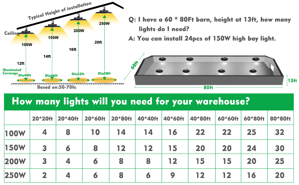 high bay light installation