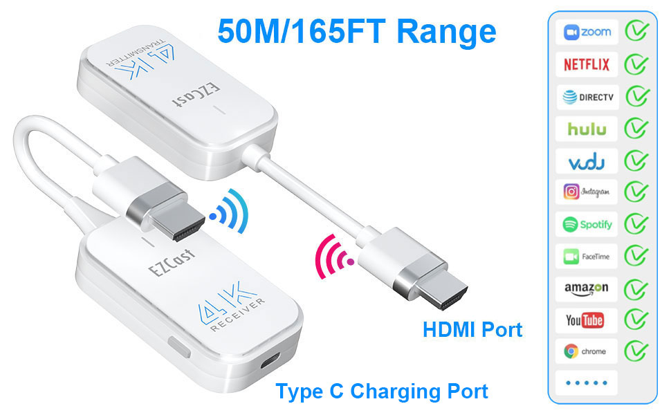 HDMI wireless transmitter and receiver