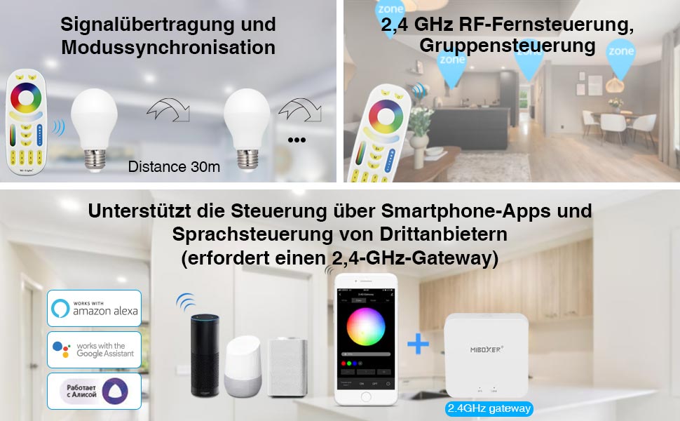 Screenshots der technischen Benutzeroberfläche, die Smart-Home-Steuerungssysteme mit verschiedenen Symbolen, Metriken und deutschem Text zum Thema „Gruppensteuerung“ zeigen. Auf mehreren Panels werden unterschiedliche Bedienoberflächen angezeigt.
