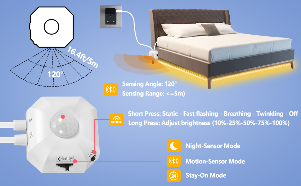 HOUHUI Motion Sensor Light Indoor Under Bed Lights, 16.4Ft Dimmable