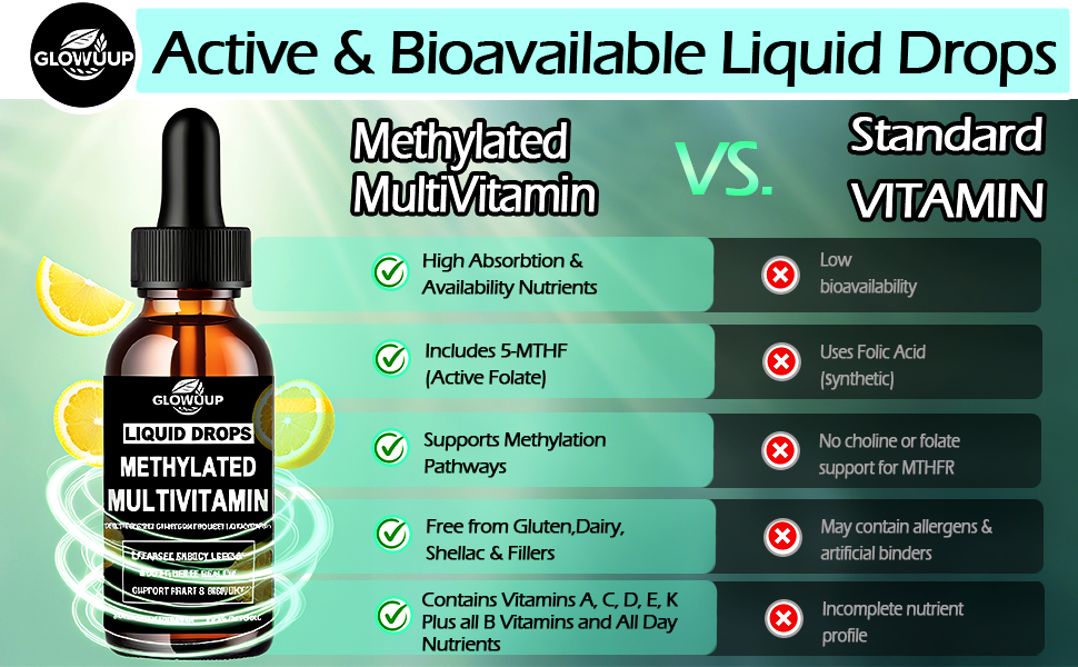 mega men multivitamins methylated folate