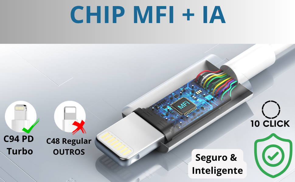 Carregador Turbo 40W Compatível iPhone 8 X XR XS 11 12 13 14 Pro Max Plus iPad iOS Cabo USB-C