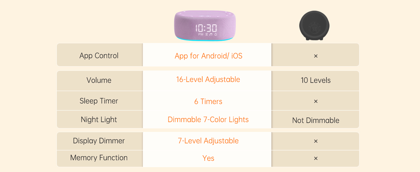 R3 comparison chart