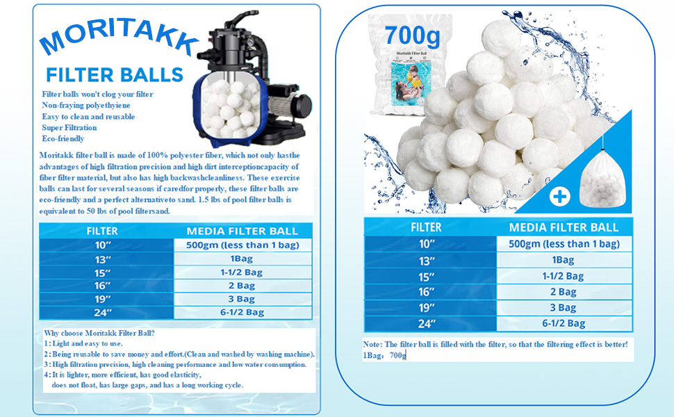Moritakk 1.54lbs Pool Filter Ball for Sand Filter Pump for