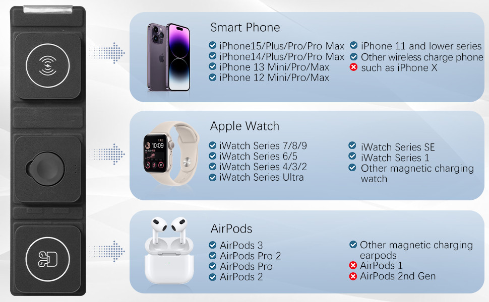 3 in 1 Fast Wireless Charger with Adapter for iPhone, Magnetic Foldable Charging Station