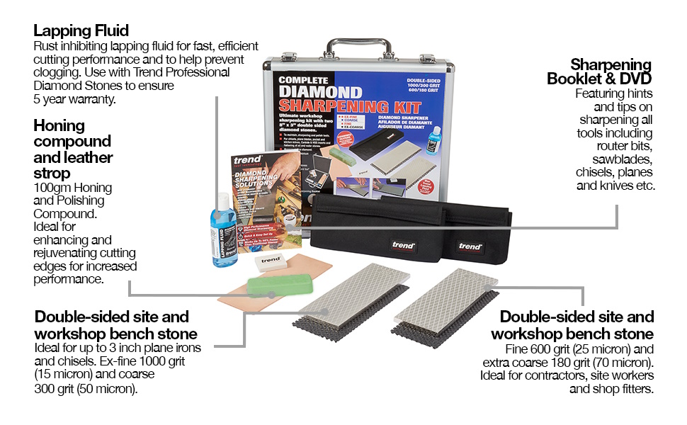 Sharpening Kit tool sharpener