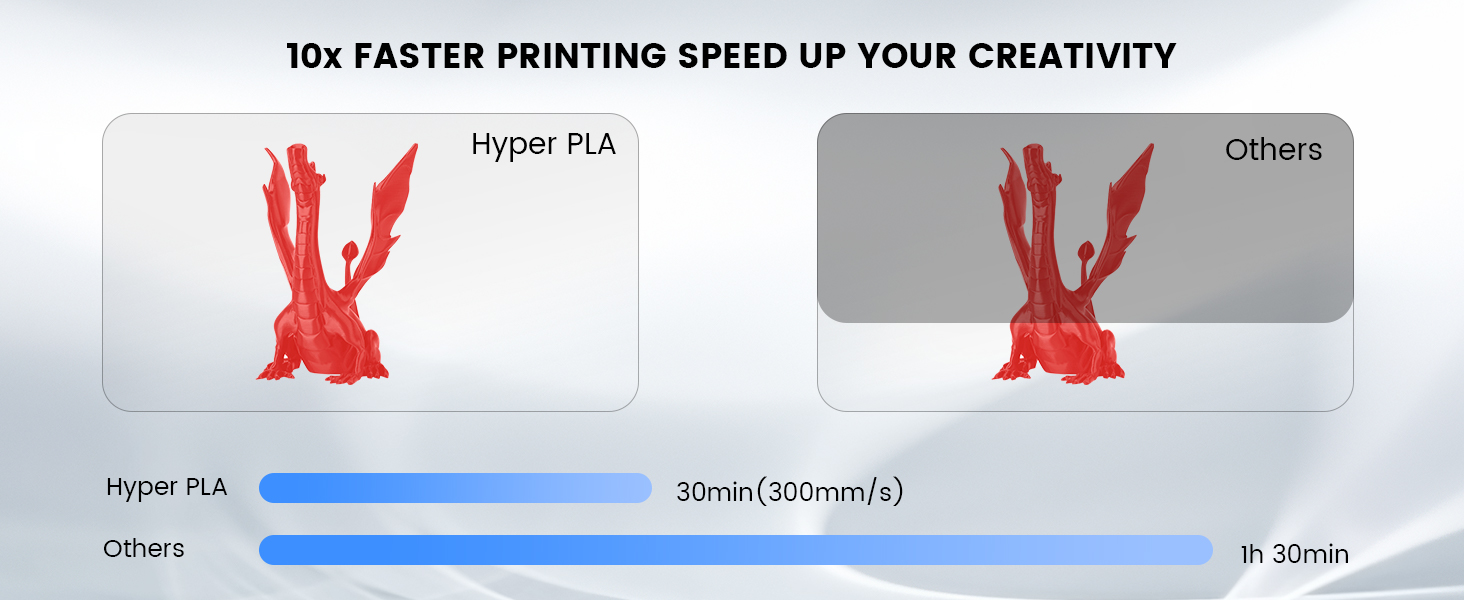 Creality Hyper 3D Printer Filament