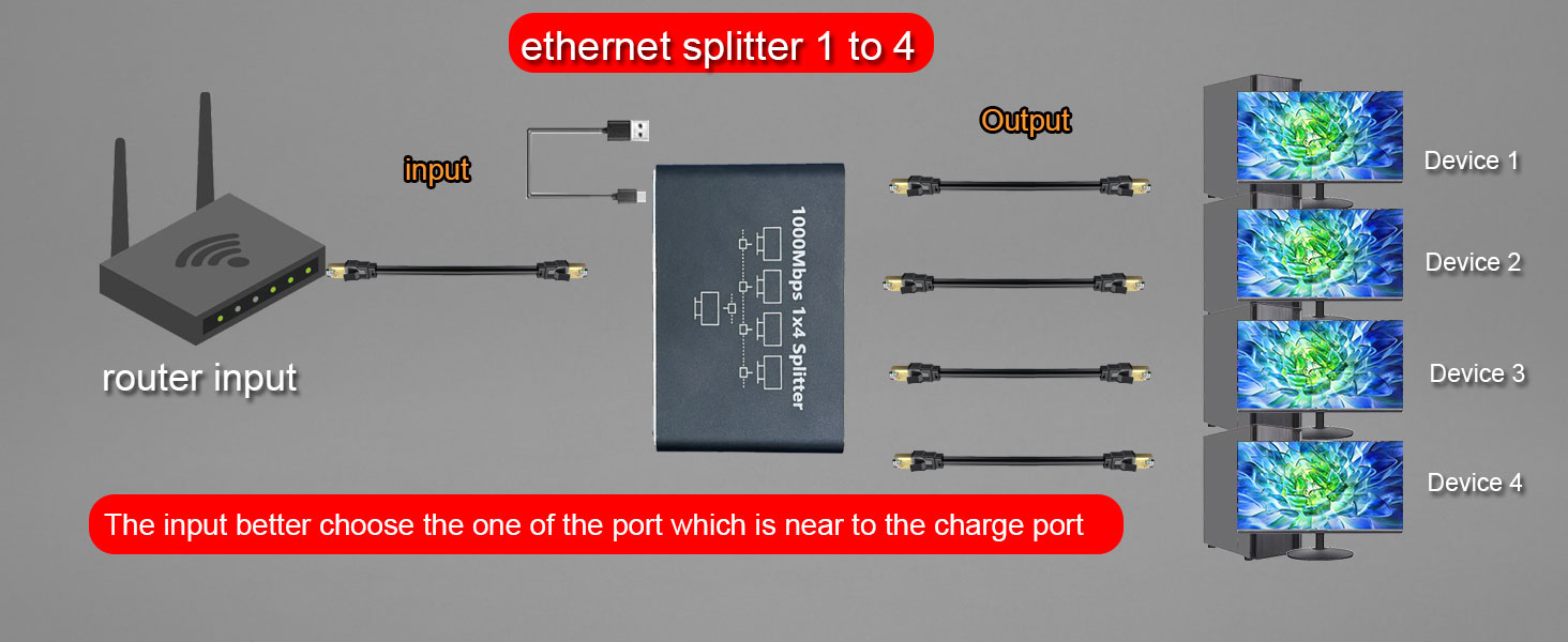 Ethernet Splitter 1 to 4 1000Mbps
