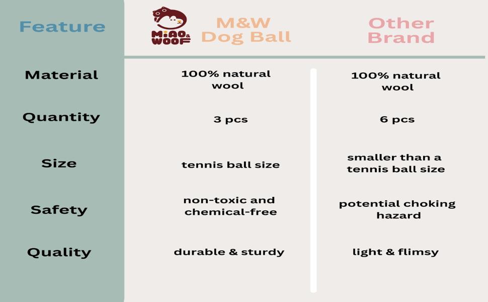 Wool Dog Balls Feature