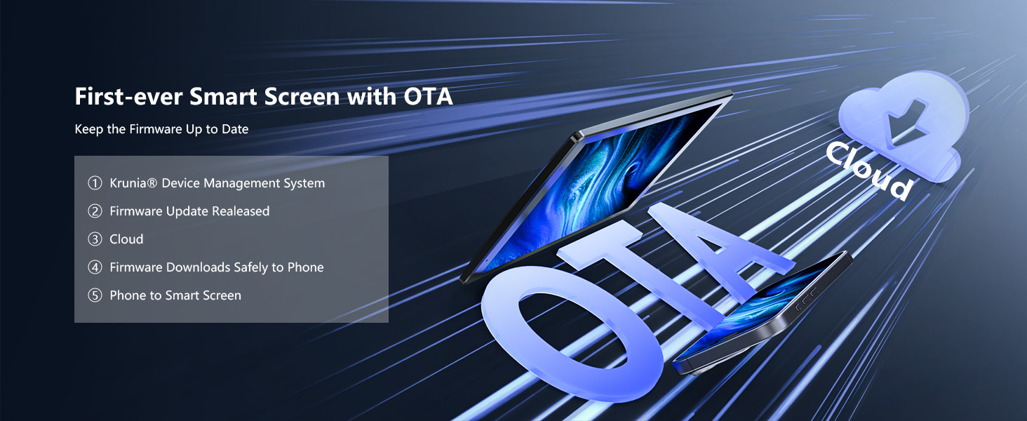 First-ever Smart Screen with OTA 