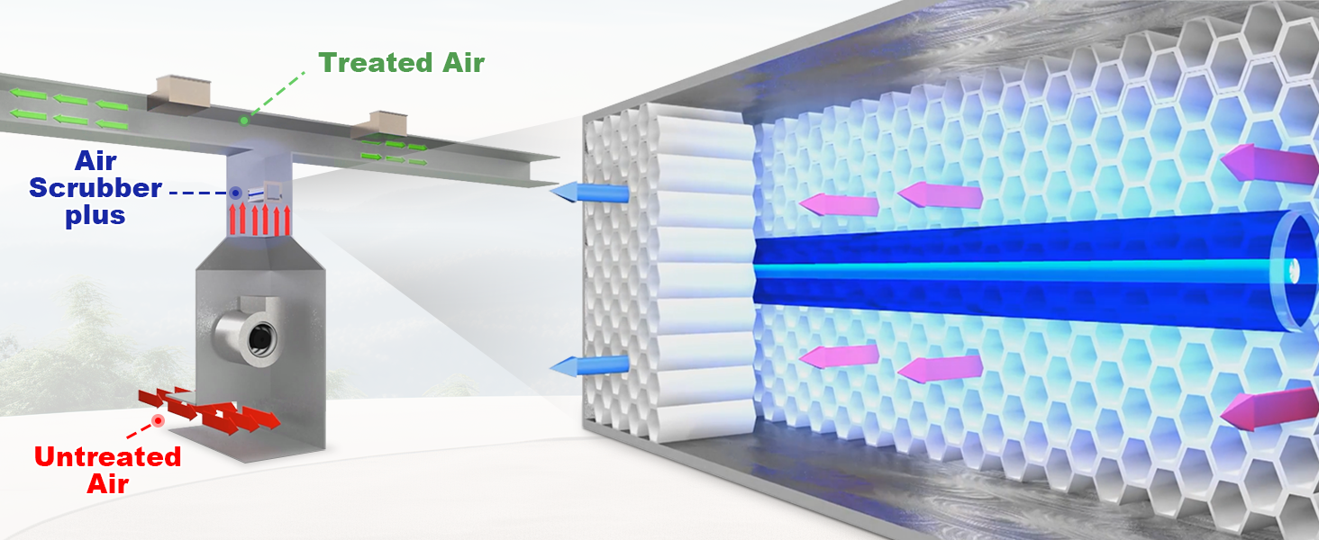Leafinnerin Air Scrubber Plus Advanced Photocatalytic