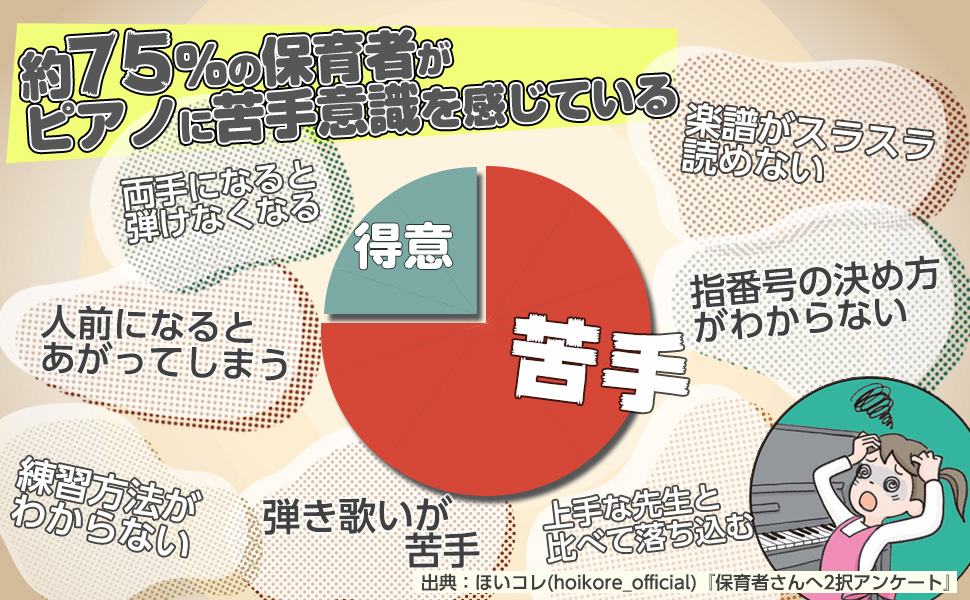 haku 「苦手意識がなくなるピアノ上達練習法」 haku様専用 「苦手意識がなくなるピアノ上達練習法」