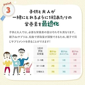 Iron with Parent and Child