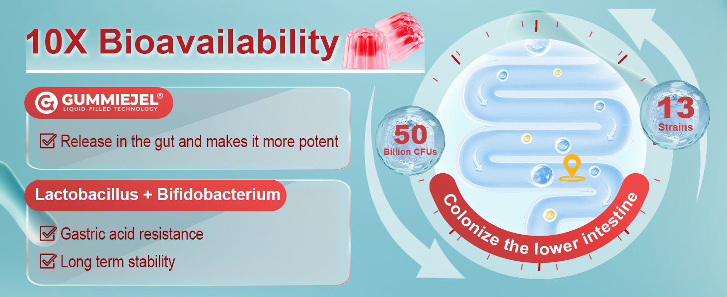 womens probiotics and prebiotics