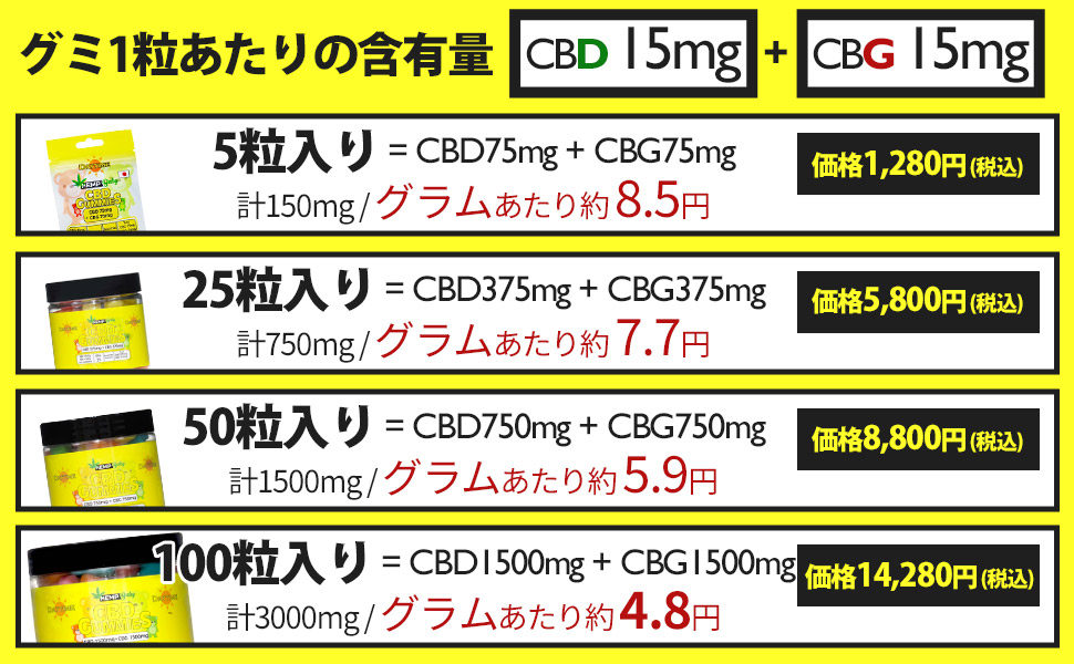 Amazon.co.jp: HEMPBaby CBG + CBD DAY TIME グミ 100粒 1粒