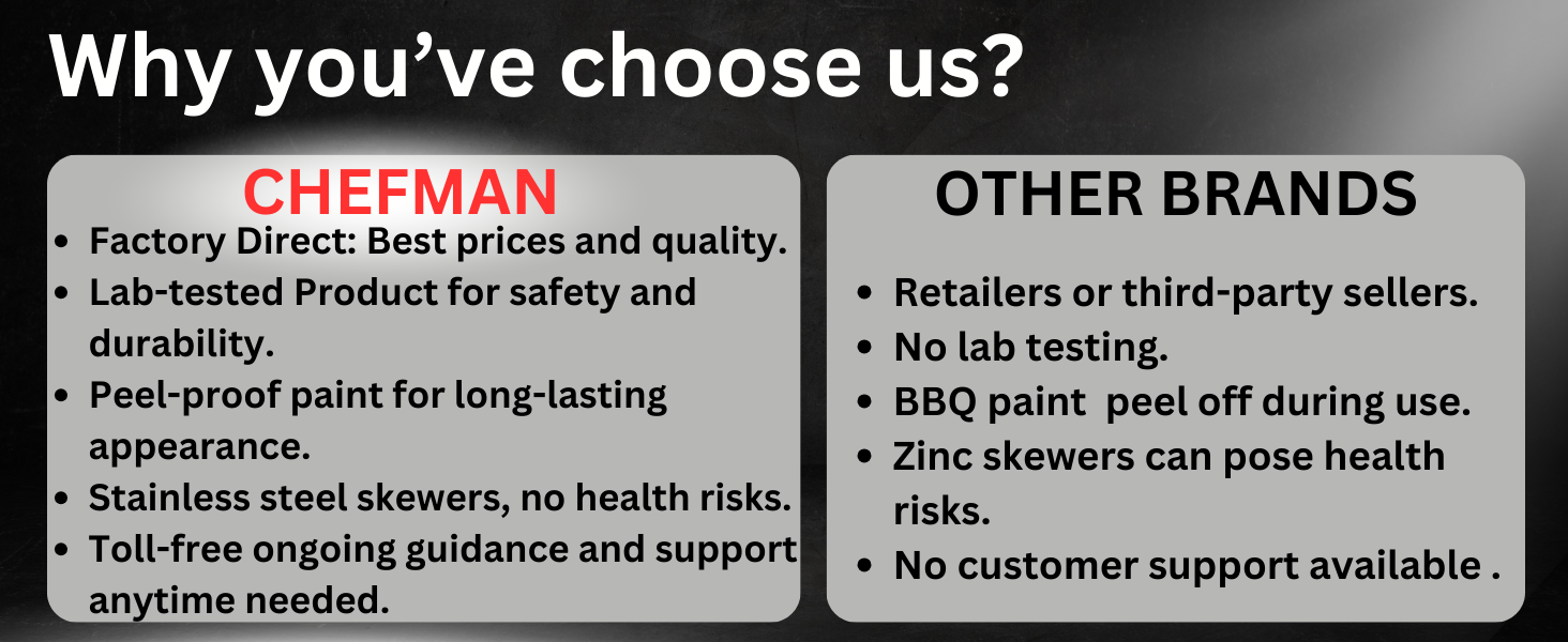 Chefman Barbeque Different from others.