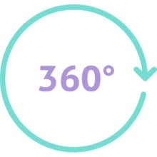 Um 360° drehbarer Kopf