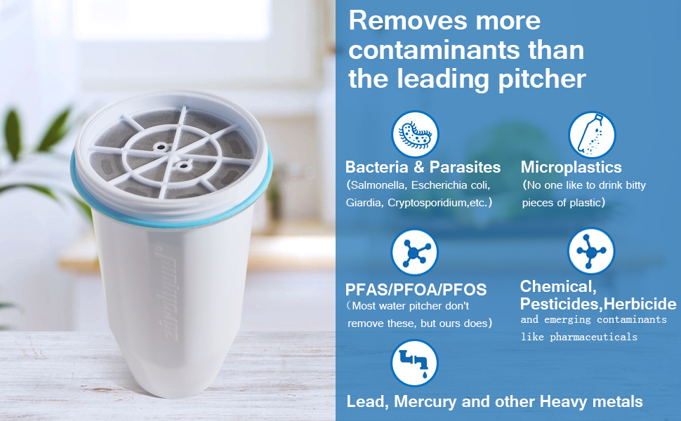 Water Filter Cartridges Replacement Compatible with ZeroWater Filter