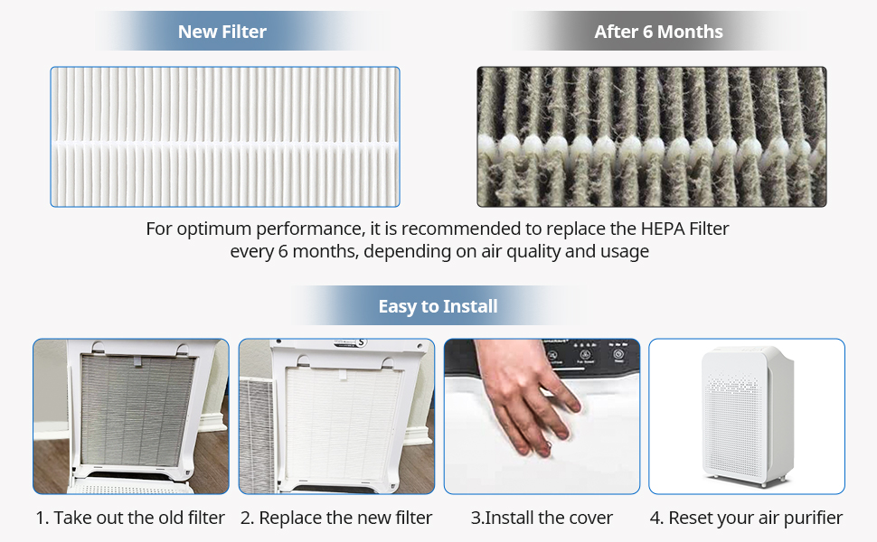 C545 True HEPA Replacement Filter S Compatible with Winix