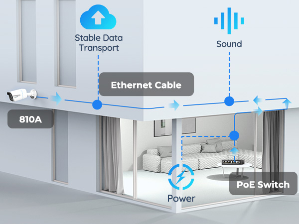 poe home security system