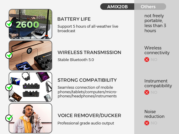 配信機器・PA機器・レコーディング機器 Near Stream AW-AMIX20B NearStream AMIX20B - CONTENT CREATION AUDIO MIXER
