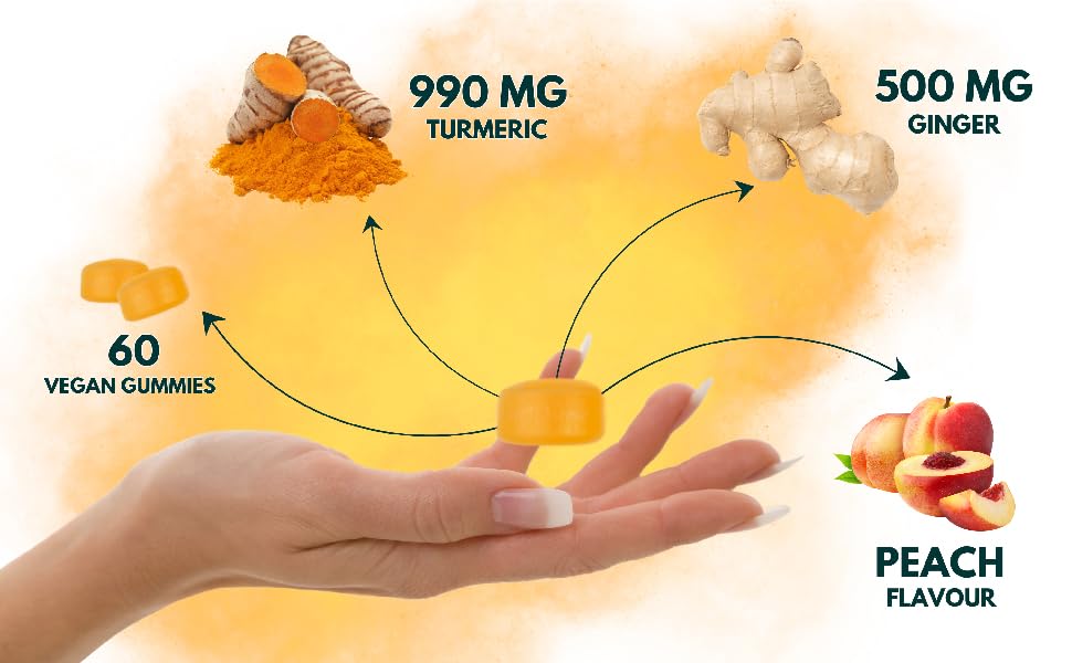 ginger, turmeric, gummies