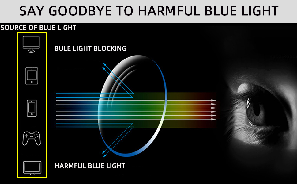 blue light blocking