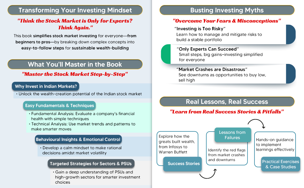 Buy Taxmann's Stock Market Wisdom Simplifying stock market investing