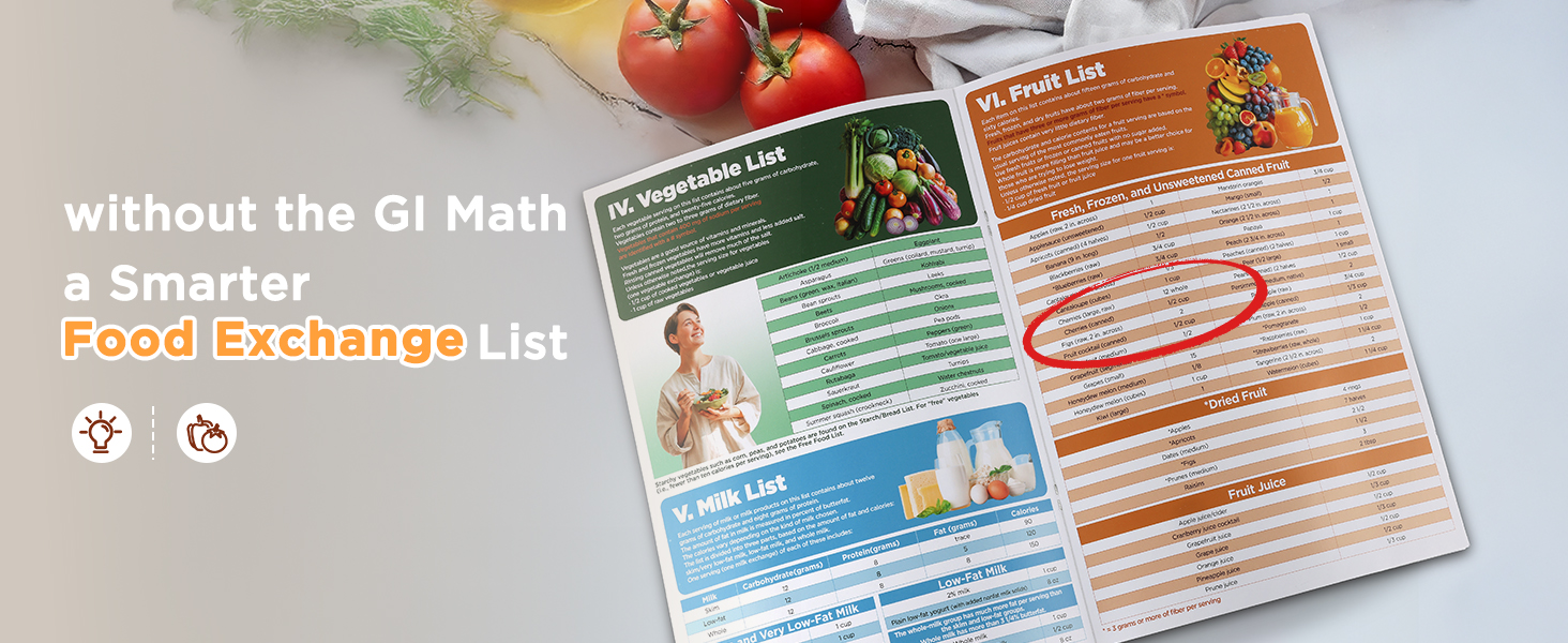 OUTXE Beginner-friendly Diabetes Food List and Meal Planner Laminated Diabetic Food Guide Chart