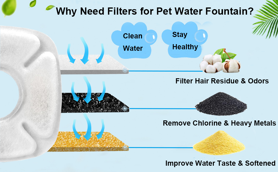 12Pack Cat Water Fountain Filter For Veken 67oz/2L, 95oz/2