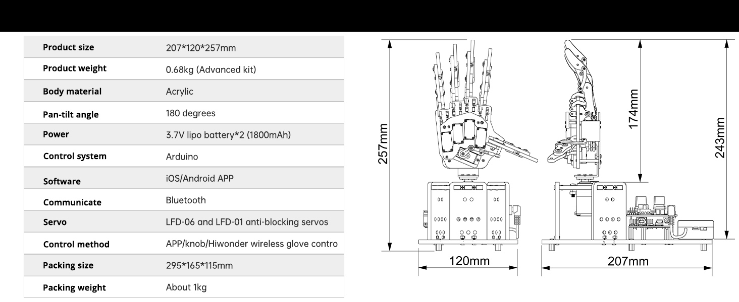 Specification Details