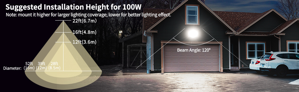  LED Wall Pack 100W-Mounting Height