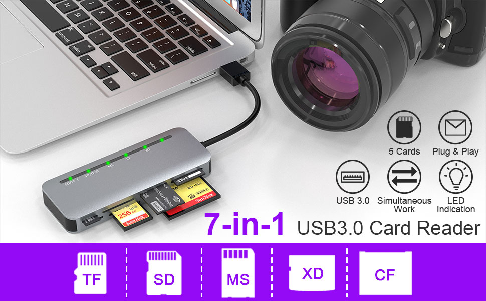 USB 3.0 Multi SD Card Reader,7IN1 Memory Card Adapter Read 5 Cards
