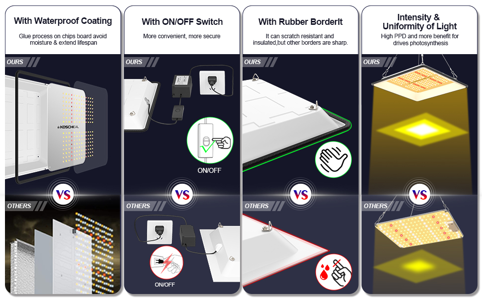 KOSCHEAL Led Grow Light, KT 600W Led Grow Light Upgraded Reflector