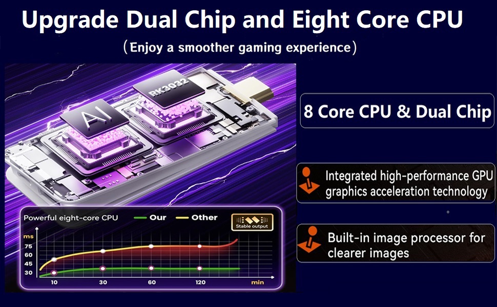 Dual 2.4G white Wireless Controllers for TV Plug and Play