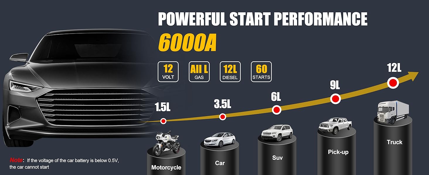car battery charger