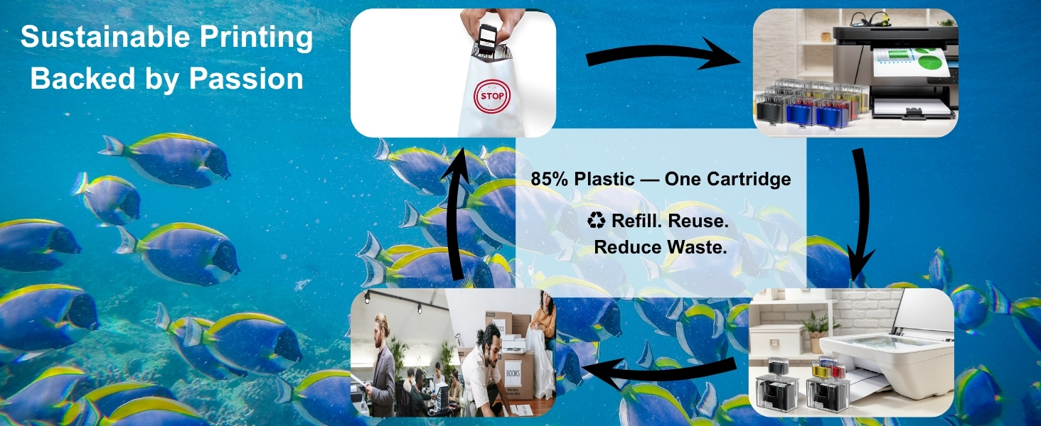 sustainable printing