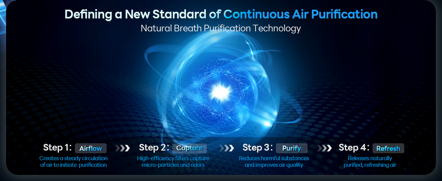 Air purifier for home