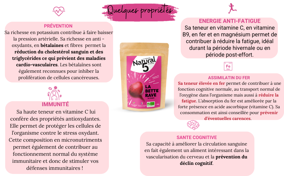 bienfaits betterave