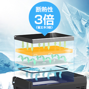 Amazon.co.jp: 「SUNPIE」車載冷蔵庫 20L ポータブル冷蔵庫 -22