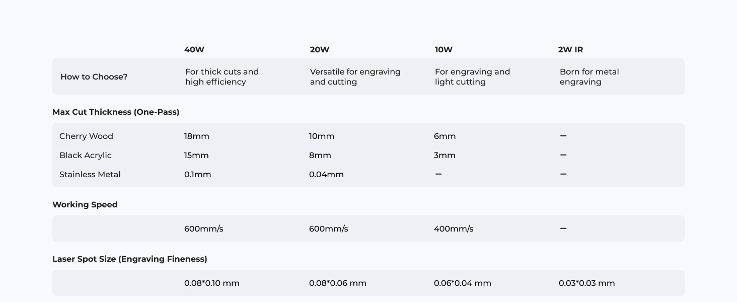 A comparison chart showing specifications for different product models, with columns for items, sizes, and prices.