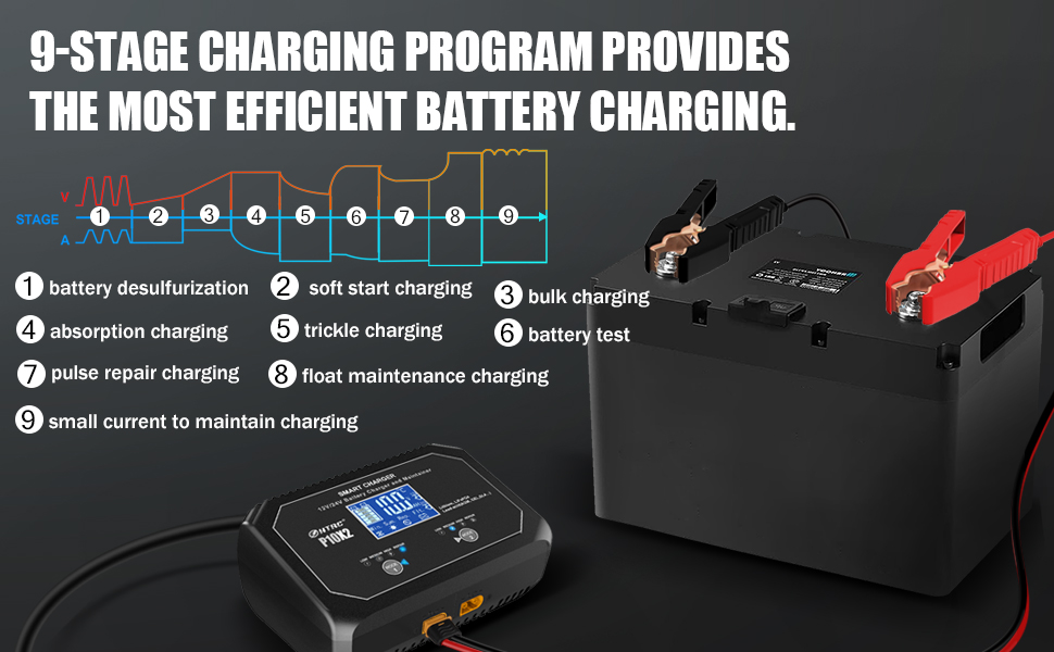 car battery charger 2 bank
