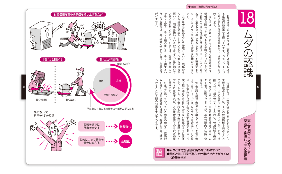 トコトンやさしい　本　14冊セット 今日からモノ知りシリーズ トコトンやさしい作業改善の本 新版
