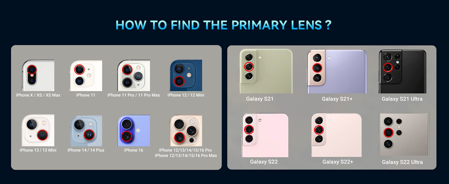 Phone Lens Position
